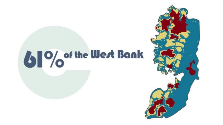 Area C and the future of the Palestinian economy